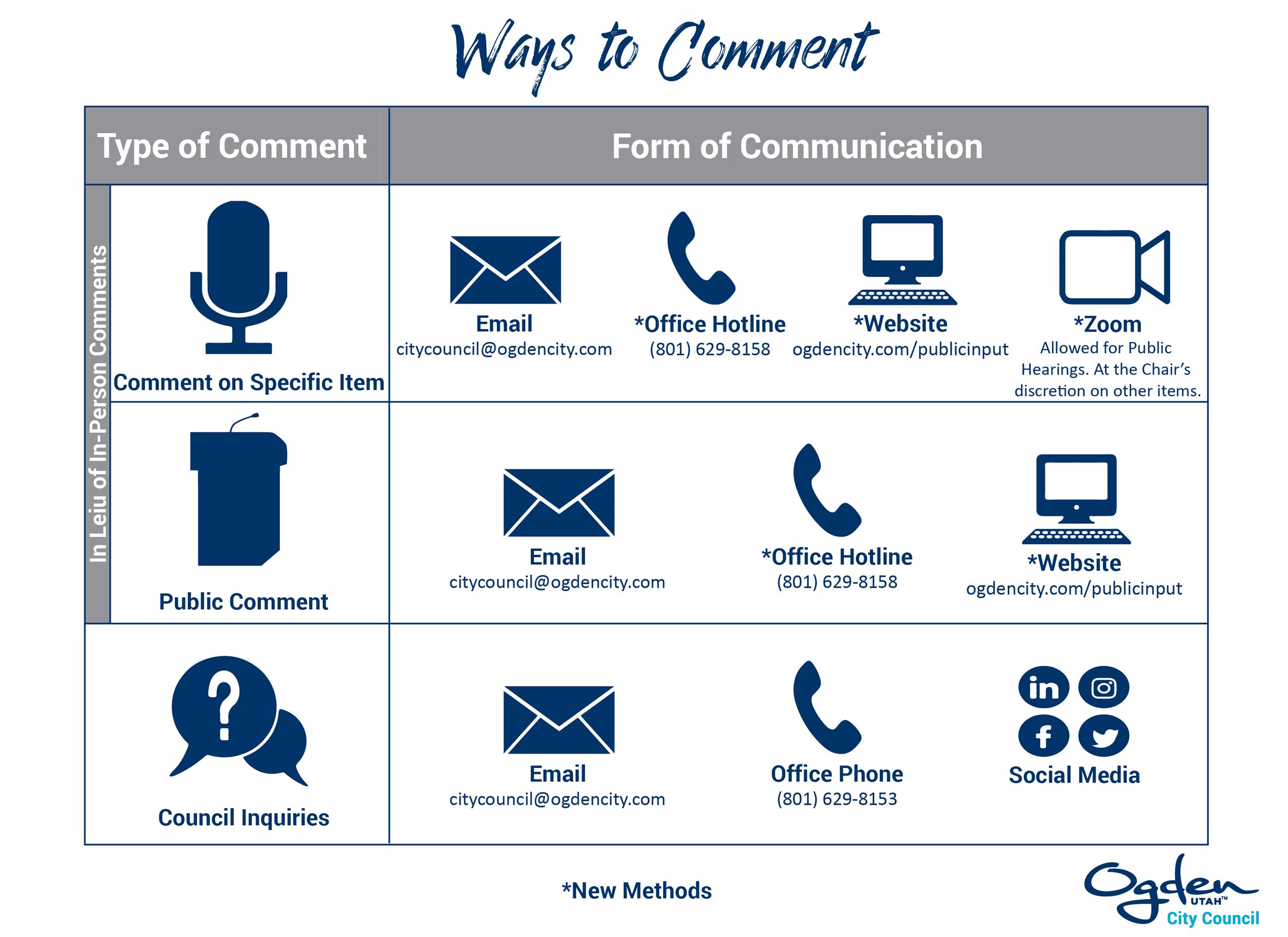 Ways to Comment Infograph w feedback-01